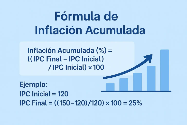 Formula de Inflación Acumulada